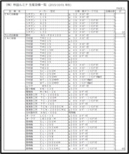 設備リスト(2019/03/31現在)